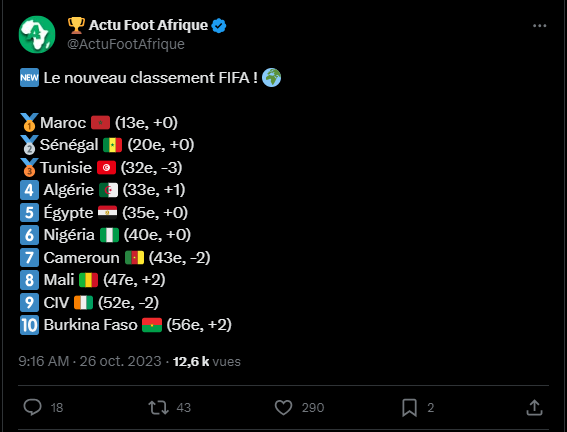 Classement FIFA