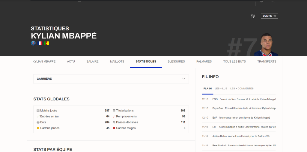 Statistique Kylian Mbappe